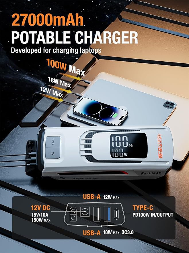 YESPER Boost Jump Starter Battery Pack 4120A 27000mAh Car Battery Charger Jumper Starter (All Gas/up to 10L Diesel) 100W Quick Charge 12V Portable Jump Box for Totally Dead Vehicle with DSLI Safe Tech