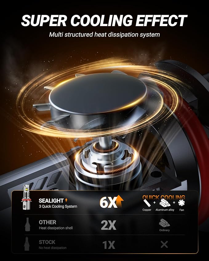 SEALIGHT HB5 Fog Light, 40,000LM 8X Brightness 9007 Bulbs with 5 Mins Plug-N-Play, Turbo Cooling Fan, White Light, IP68 Waterproof, Light Bulbs, Pack of 2