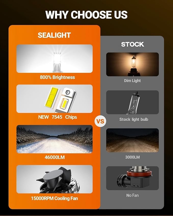 SEALIGHT H13 9008 Light Bulb, 46,000LM Super Brighter, 6500K Cool White H13 Off Road Light or Fog Light Bulbs, Pack of 2