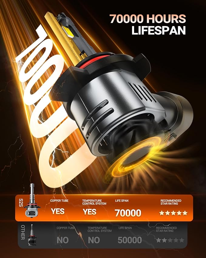 SEALIGHT 𝟗𝟎𝟏𝟐 Bulbs Brightest 50,000LM 6500K 9012 Bulbs With Cooling Fan Canbus Ready 70000+ Lifespan, Pack of 2