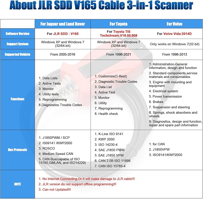 JLR SDD Cable J2534 Reprogramming Tool,OBD2 Diagnostic Scanner for JLR SDD J2534 V165 for Jaguar for Land Rover from 2005-2017,for Volvo VIDA 2014D,for Toyota TIS 3-in-1 Vehicle Programming Device