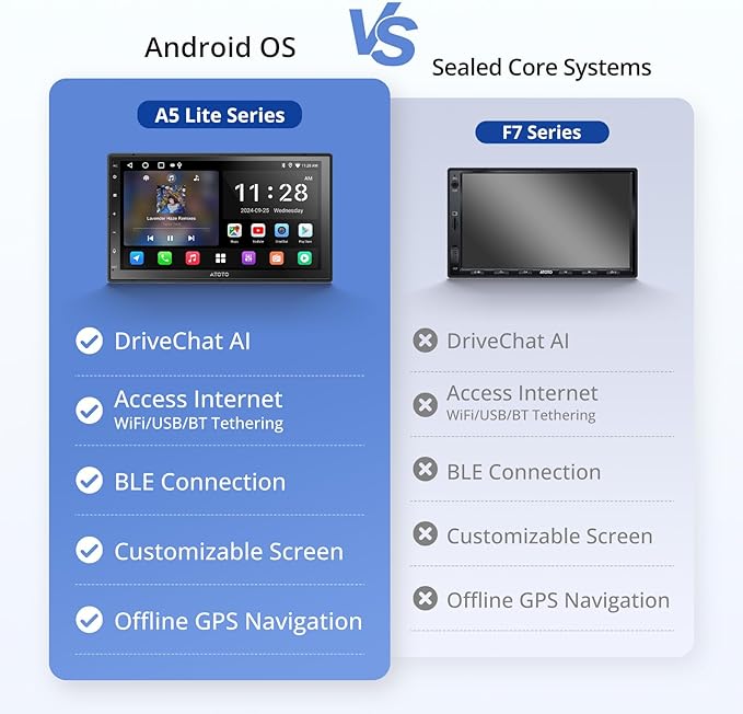 ATOTOZONE AC-4450 Bluetooth OBDII/OBD2 Car Diagnostic Scanner/Scan Tool,for A5LG2B7T-S01,Double-DIN Android Car Stereo Wireless CarPlay Android Auto, 7 Inch Touchscreen Car Radio with Backup Camera