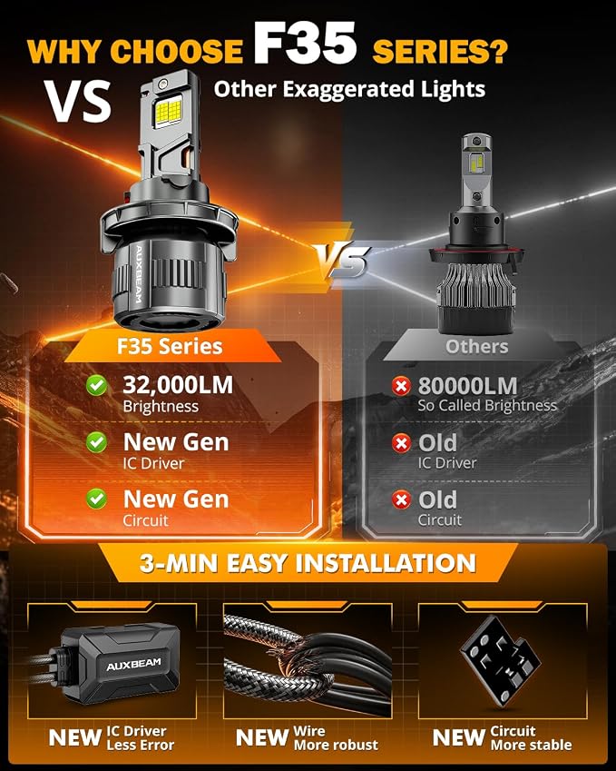 Auxbeam 2026 H 13 Fog Light, F35 Series Offroad Lights, 130W 32000LM Powersports Light for Off-Road Use