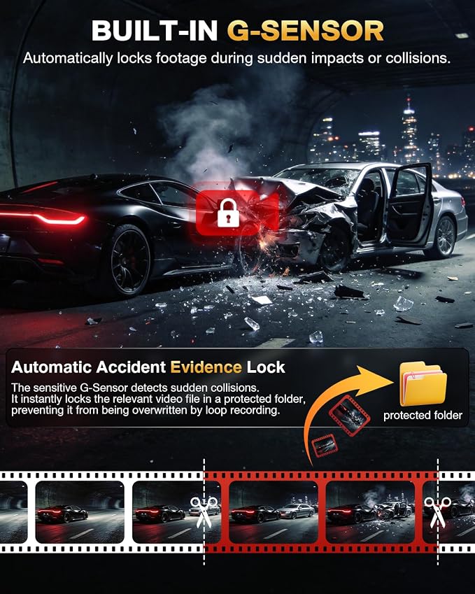 4 Channel 360° Dash Cam Front Rear and Left Right Inside, 4K+3 * 1080P Dash Camera for Cars with Free 128GB SD Card, 5.8GHz WiFi-30MB/s, 24H Parking Mode, G-Sensor, GPS, Night Vision, Voice Control