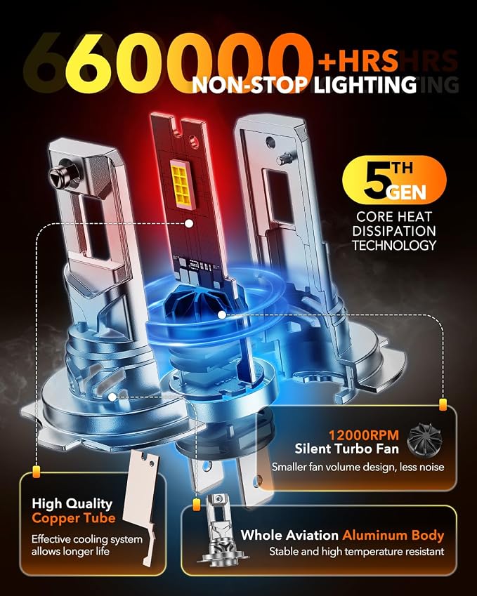 OXILAM H7 LED Light Bulb, 64000LM 1000% Brightness 6500K White with Ultra-Bright LED Chips, Wireless Non-polarity, 5MIN Direct Plug, Anti-Flicker H7 Fog Light Compatible with Cars Trucks SUVs, 2 Pac