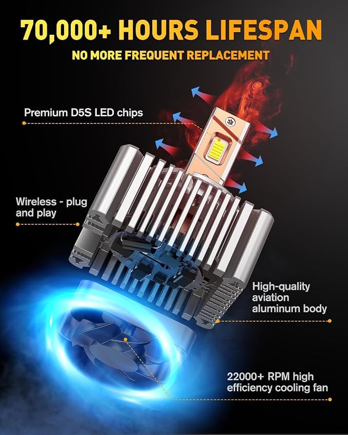 Termitor D5S Light Bulb, 90,000LM Output, Pack of 2 | 1:1 Factory Size, 6500K White, IP68 Rated, 99% Vehicle Fit, 3-Min Quick Setup, Reliable Lighting for Fog & Rough Terrain Use