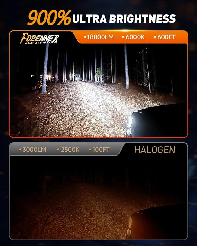 FORENNER H11 9005 Light Bulbs Combo, 900% Ultra Brightness 6500K Cool White, H11/H9/H8 9005/HB3 Fog light Bulbs Kits, 1:1 Mini Size, Play-N-Plug, lP68, Pack of 4.