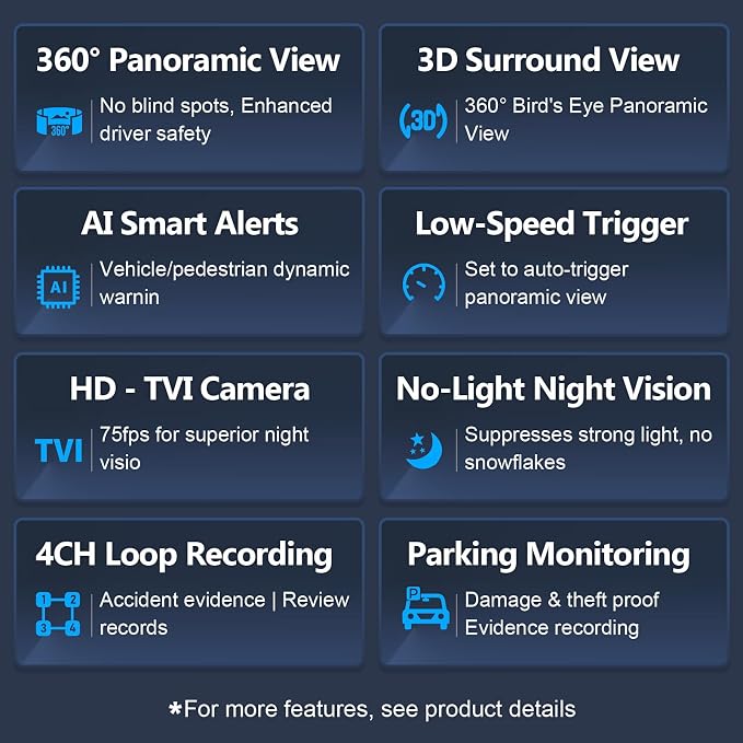 BY-J 360 Degree Bird View Surround System, 1080P Car DVR Recording Panoramic View, All Round Rear View Camera with AI Intelligence, for Car, SUV, Van Vehicles