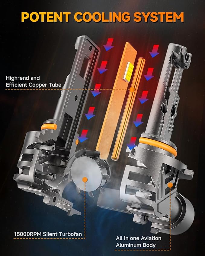 FAHREN 2026 Upgraded 9012/HIR2 Bulb, 𝟗𝟎,𝟎𝟎𝟎𝐋𝐌 𝟏𝟓𝐗 Brightest 6500K 1:1 Mini Size with Cooling Fan, 9012 Gauges Light Kit Bulb, No Adapter Needed Plug And Play, Pack of 2