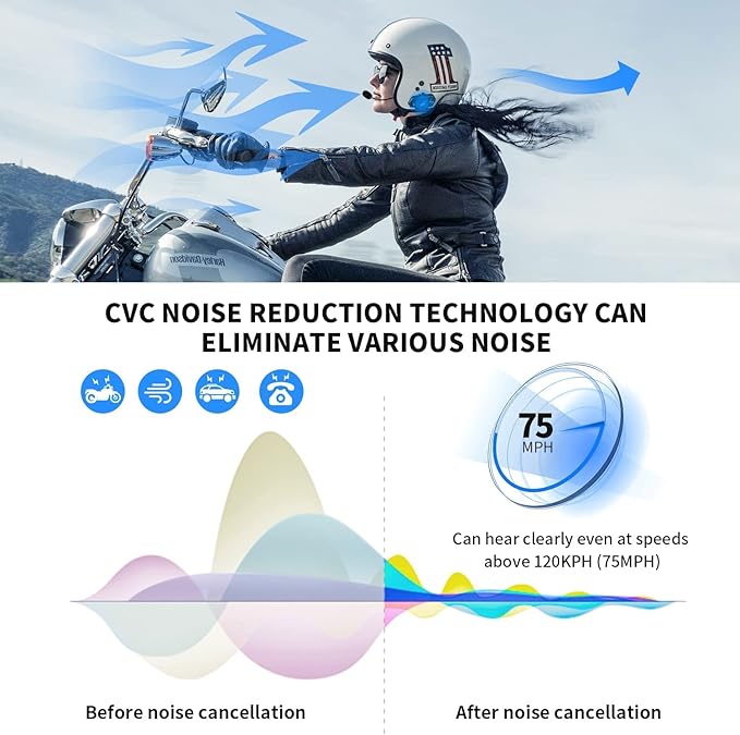 Fodsports Motorcycle Bluetooth Intercom, Music Sharing, M1S Pro 2000m 10 Riders Group Helmet Communication System Headset Universal Wireless Interphone (Waterproof/Handsfree/Stereo Music/GPS/2 Mic)