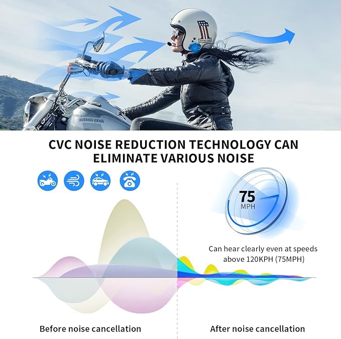 Fodsports Motorcycle Bluetooth Intercom, Music Sharing, M1S Pro 2000m 10 Riders Group Helmet Communication System Headset Universal Wireless Interphone (Waterproof/Handsfree/Stereo Music/GPS/2 Mic)