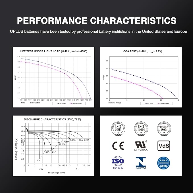 UPLUS YTX14AHL-BS Motorcycle Battery, EB14A-3 12V 12Ah SLA Batteries Maintenance Free Scooter ATV AGM Battery, Replacement for PTX14AHL-BS, GTX14AHL-BS, YUAM62H4L, YB14L-A2, 12N14-3A, YB14L-B2, ETX15L