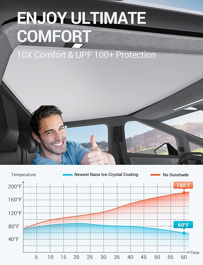 BASENOR 2026 2025 2024 Tesla Cybertruck Sunshade Roof [Nano Ice Crystal Cooling] Glass Roof Sun Shade Block UV Cover Top Window Keep Cooling Foldable Sunshades Bag for Cybertruck Accessories Gray