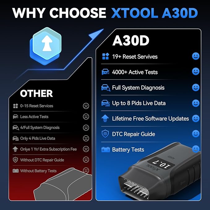 XTOOL Anyscan A30D OBD2 Scanner Diagnostic Tool with OBD2 Extension Cable