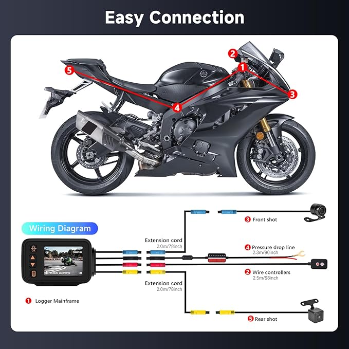 METEESER Motorcycle Front and Rear Dash Cam,2inch Touch Screen,1080P Motorbike Camera DVR Dashcam,G-Sensor,GPS,Loop Recording,DVR Waterproof,Wide Angle,Bluetooth5.0,32G TF,Dual Lens,Parking Monitor