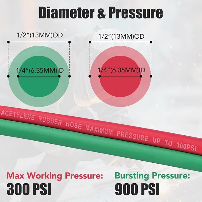 Oxygen Acetylene Hose Twin Welding Hose 1/4" × 50FT - 300 PSI Red & Green Torch Hose with 9/16"-18 B Fittings Grade R for Gas Welding Cutting & Brazing