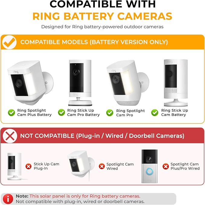 8W Solar Panel for Ring Camera, Solar Panel Charger Compatible with Ring Stick Up Cam Battery, Spotlight Cam Battery, Includes Barrel Plug to USB-C Adapter, IP65 Waterproof, 10ft Cable（4-Pack, White）