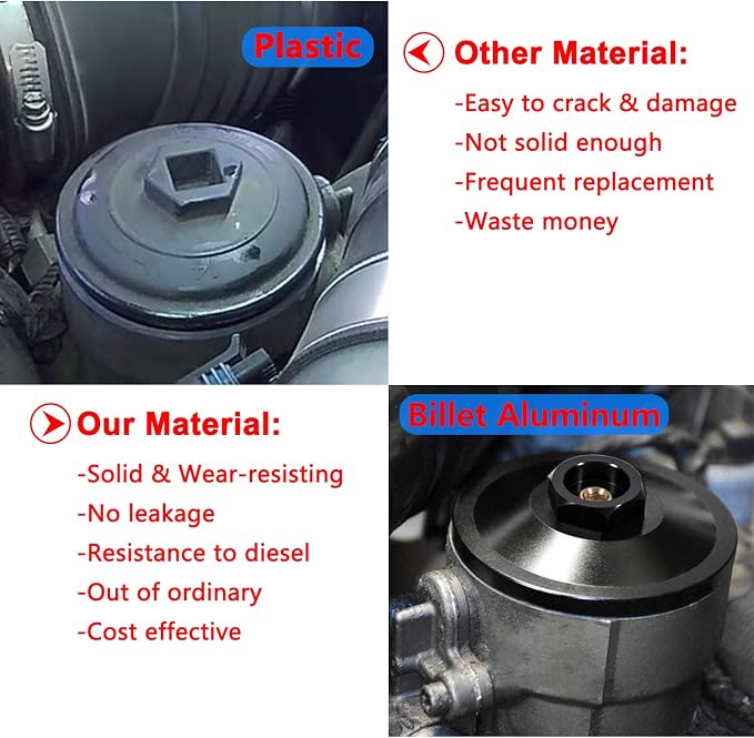 Bonbo Fuel Pressure Test Kit + Billet Aluminum Fuel Filter Cap for Power Stroke 6.0L Diesel F250 F350 F450 F550 F650 F750 Excursion 2003-2007