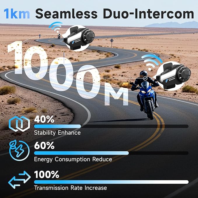 Moman Motorcycle Intercom, H2S【H2PRO Upgrade】 Motorbike Helmet Speaker 2-Way 1000M Communication Headset with Triple Noise Cancellation/Audio Multitasking/Hi-Fi/Music Sharing/FM/AI Voice, 2 Pack