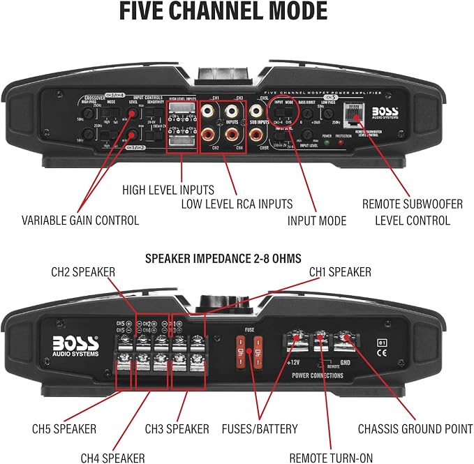 BOSS Audio Systems PV3700 5 Channel Car Stereo Amplifier – 3700 High Output, 5 Channel, 2/4 Ohm Stable, Low/High Level Inputs, High/Low Pass Crossover, Full Range, Bridgeable, for Subwoofer