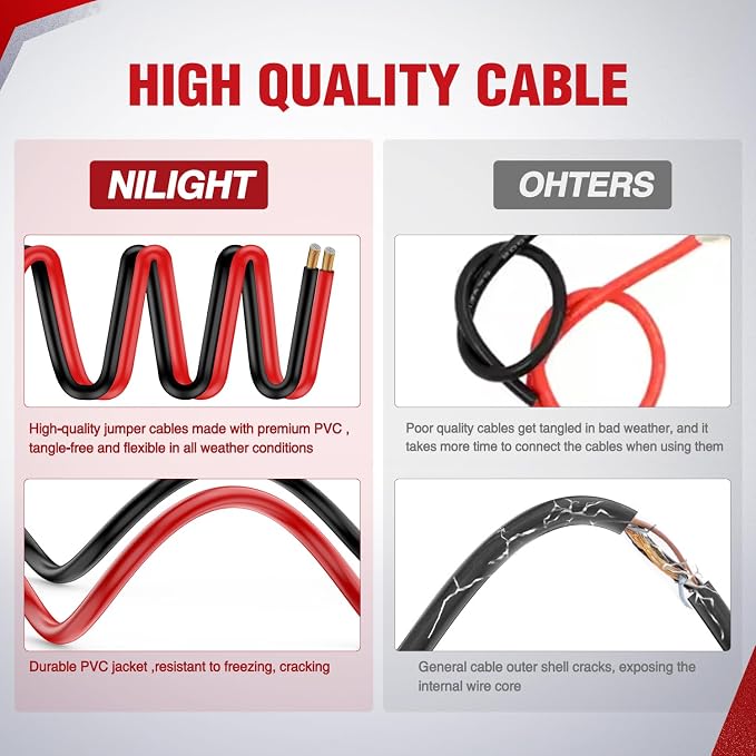 Nilight Jumper Cables for Car Battery 10 Gauge 12 FT Booster Cable Heavy Duty 200 A CCA with Carrying Bag Jump Start Emergency Kit Pickup Vans SUV Sedan Motorcycle