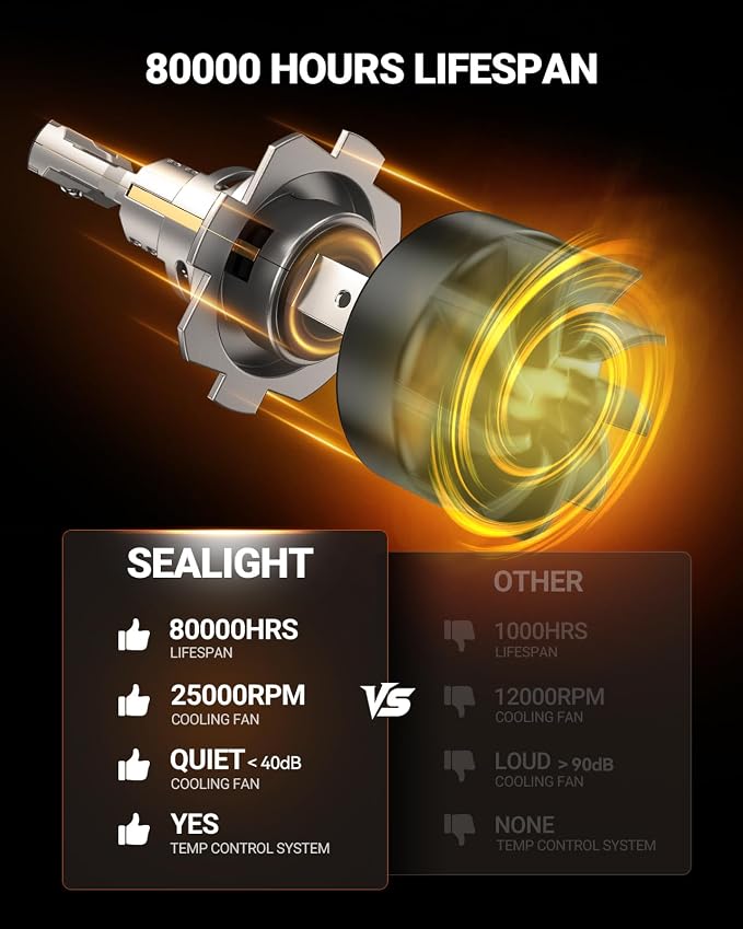 SEALIGHT H7 Light Bulb, 1:1 Real Size, 900% 44,000LM Super Bright 6500K Cool White LED Bulbs, 3Mins Easy Plug-N-Play, IP68 Waterproof, Pack of 2