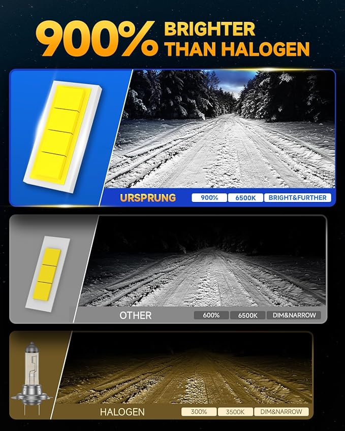 Ursprung H11 9005 Led Bulb Combo, 𝟏𝟑𝟎,𝟎𝟎𝟎𝐋𝐌 Upgraded 5th-Gen 16 CSP for Superior Brightness, 6500K Cool White, H8/H9/HB3 Bulbs, 90,000 Hours Lifespan, IP68 Waterproof, Pack of 4