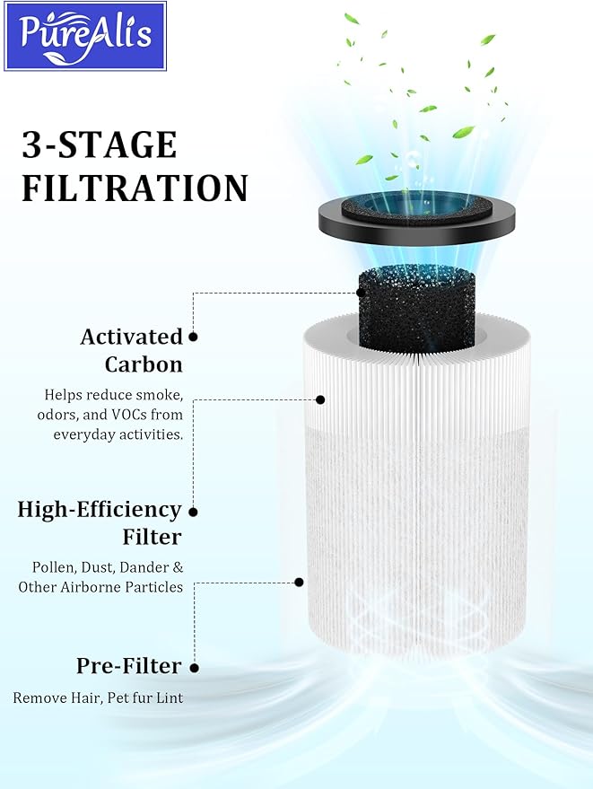 AFP2RF-SP Replacement Filter Compatible with Scosche FrescheAIR Purifier, Fits AFP2-SP & AFP2WT-SP, 3-in-1 Activated Carbon Filter, 6-Pack (Not Compatible with AFP-SP Pro)