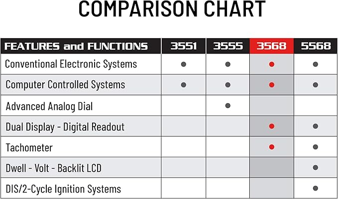 Innova 3568 Digital Timing Light
