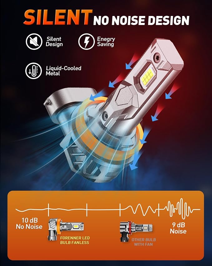 FORENNER H11/H9 Light Bulb, 800% Ultra Brightness 6500K Cool White, H8/H16 Tail Light Assemblies Real 1:1 Mini Size, 10-Year Long Lifespan, IP68 Waterproof, Plug and Play, Pack of 2