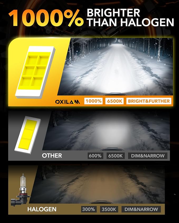 OXILAM H11 9005 LED Light Bulb Combo, 1000% Brighter 6500K White, Anti-Flicker, 20 Years Lifespan, Plug and Play, IP68, 9005 H11 Compatible with Cars Trucks SUVs, Pack of 4