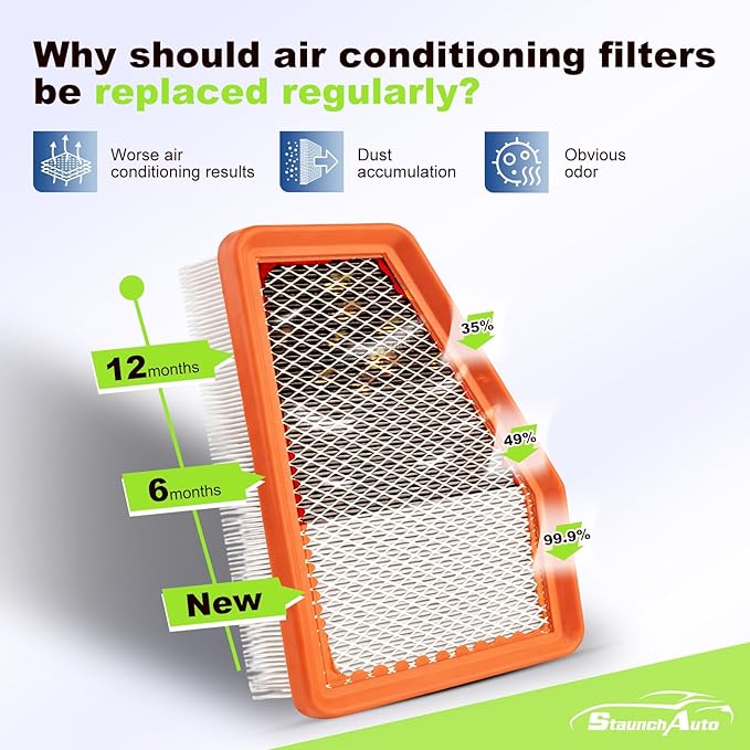 Engine and Cabin Air Filter Set for 2019-2020 Cherokee L4 2.4L, 2019-2020 Cherokee V6 3.2L(Not Fit Grand Cherokee) - Activated Carbon - Replacement Accessories #CF12307 68245310AA