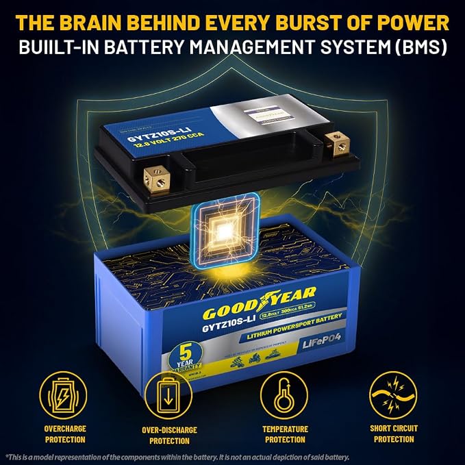 Goodyear GYTZ10S-LI Lithium LiFePO4 12.8V 300CCA Rechargeable High Performance Powersport Battery with Smart BMS Replacement for Motorcycle, ATV, UTV, Scooter, Watercraft, Jet Ski, and Snowmobile