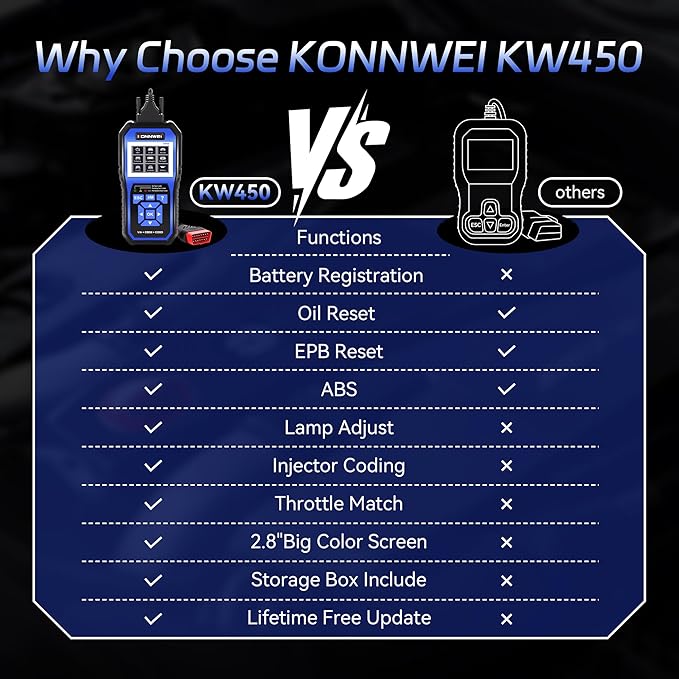 KONNWEI OBD2 Scanner Fit for VW Audi Skoda Seat, Full System OBD2 Scanner Diagnostic Tool w/Battery Registration, Code Reader with Oil/EPB Reset, BMS, Throttle Match for VAG, Full OBD2 Service