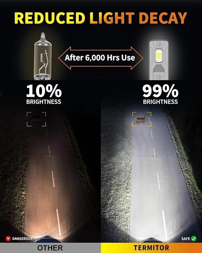 Termitor H7 H7LL Bulbs, 90000LM Insane Brightness, 1:1 Halogen Mini Size, 6500K Cool White, IP68 Rated, 85K+Hrs Lifespan, Plug and Play, CANbus Ready, Pack of 2