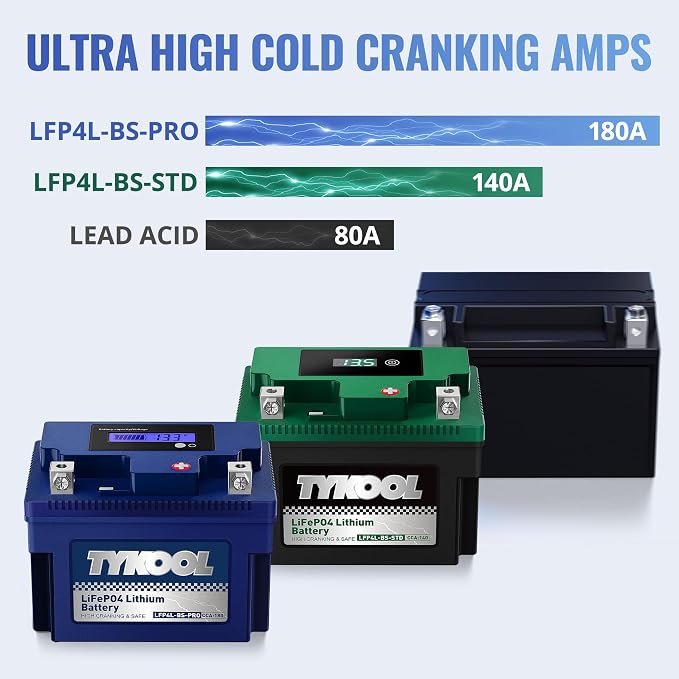 TYKOOL YTX4L-BS-Pro High PerformanceLithium Motorcycle Battery,180CCA 12.8V 3Ah LiFePO4 Powersports Battery,Built-in BMS,for Dirt bikes,ATV,Scooter,4 wheeler,Hongda grom,Motocross,Riding Lawn Tractor