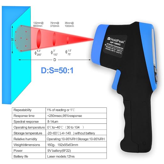 -58~3272°F High Temp Thermometer Pyrometer,Industrial Laser Thermometer Gun 50:1 with Flashlight,LCD Color Screen/Max/Min/AVG,High Heat Thermometer for Engine, Kiln, Forging