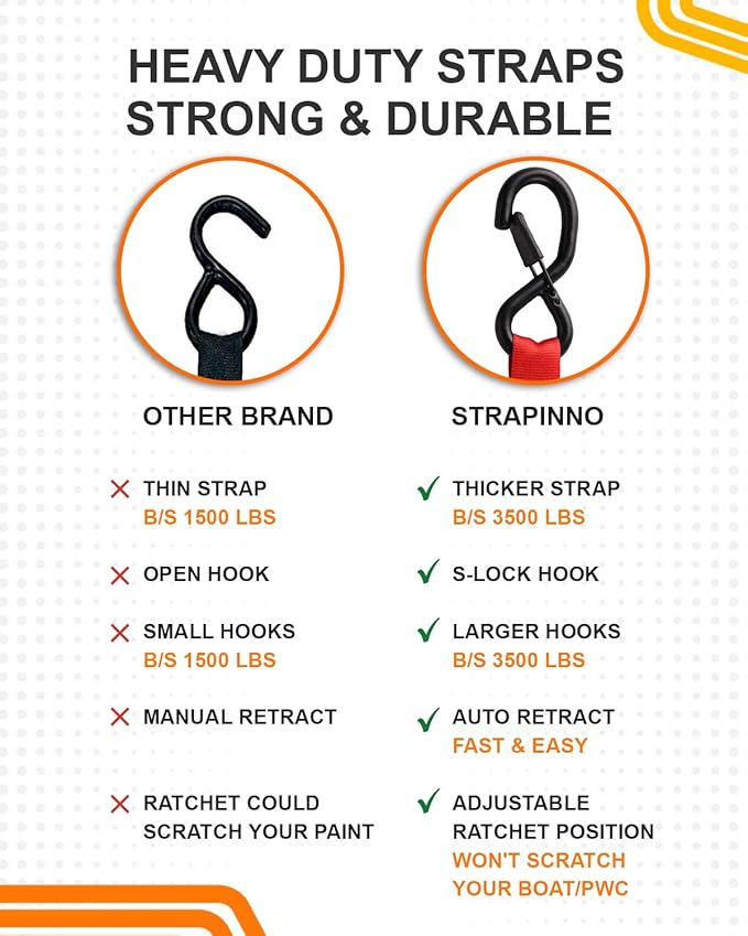 Strapinno Retractable Ratchet Straps - 1 in x 2.5 ft Heavy Duty Adjustable Boat Transom Tie Down, 2PCS, 2400lbs Breaking Strength, Safety S Hooks, for Boat, Jetski, Seadoo, Waverunner, and PWCs (Red)