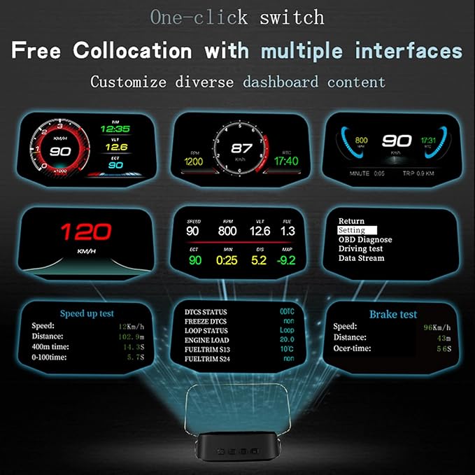 Liiiyuan Head Up Display for C2, Obd2 Display With Rpm/ Fuel Consumption/ Water Temperature/ Over-Speed Alarm, Gps Speedometer for Car, Suitable for All Cars