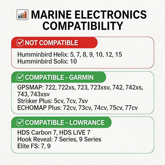 xik 1.5" Ball Long Arm Fish Finder Mount, Aluminum Alloy Marine Electronic Mount, Round Base with 1.5 inches / 38mm / C Size Ball Adapters, Compatible with Garmin, Lowrance, Humminbird and More