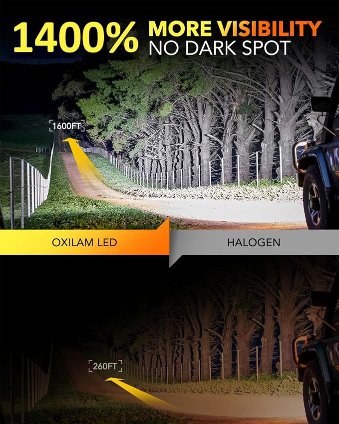 OXILAM Upgraded 9005 9006 Bulbs Combo, 100,000LM 6500K Cool White Super Bright Fog Light Bulbs for Halogen Replacement, Plug and Play, IP68, Pack of 4