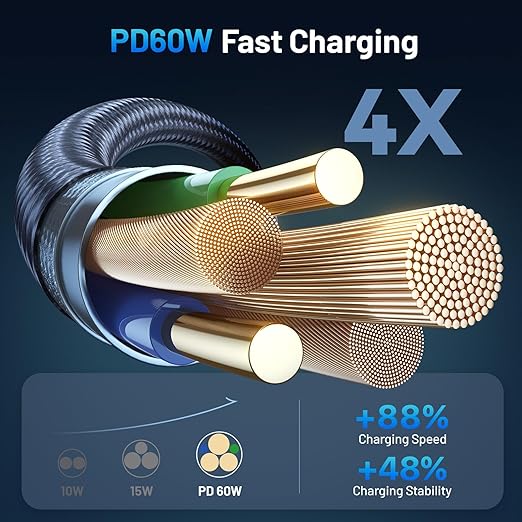 60W Fast Charging Cable for Apple Watch Charger, 6-in-1 Portable Multi Charging Cable for Apple Watch Series 1–11/SE/Ultra (Grey, 120)