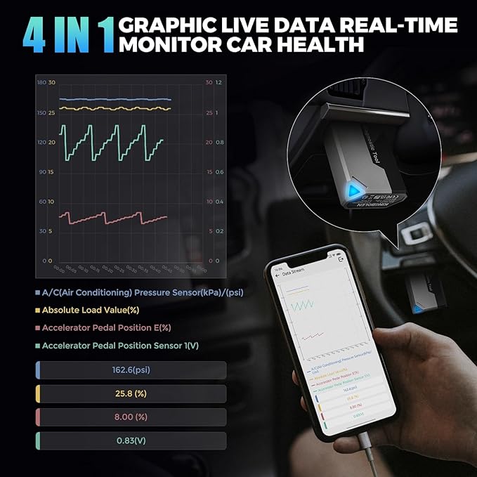 Automobile Fault Detector, Vehicle Performance Test OBD2 Diagnostic Instrument, Car Diagnostic Instrument Bi-Directional Scan Tool for Vehicle Health Check Engine Inspection