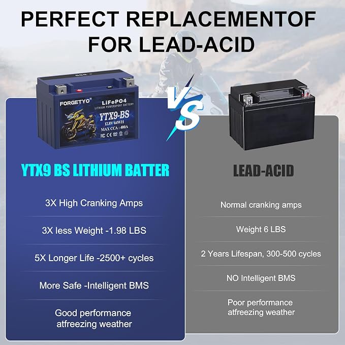 Lithium YTX9-BS, LiFePO4 Motorcycle Battery, 12V 5AH 400A ATV, UTV, Jet Ski, 4 Wheeler,Snowmobile,Tractor and Generator Battery