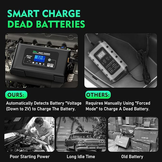 Battery Charger, Smart 0-35A 12V/24V Trickle Charger, Portable Car Battery Charger with 9 Stages of Charging for LiFePO4, Lead-Acid, and Lithium Batteries, with Battery Repair Function