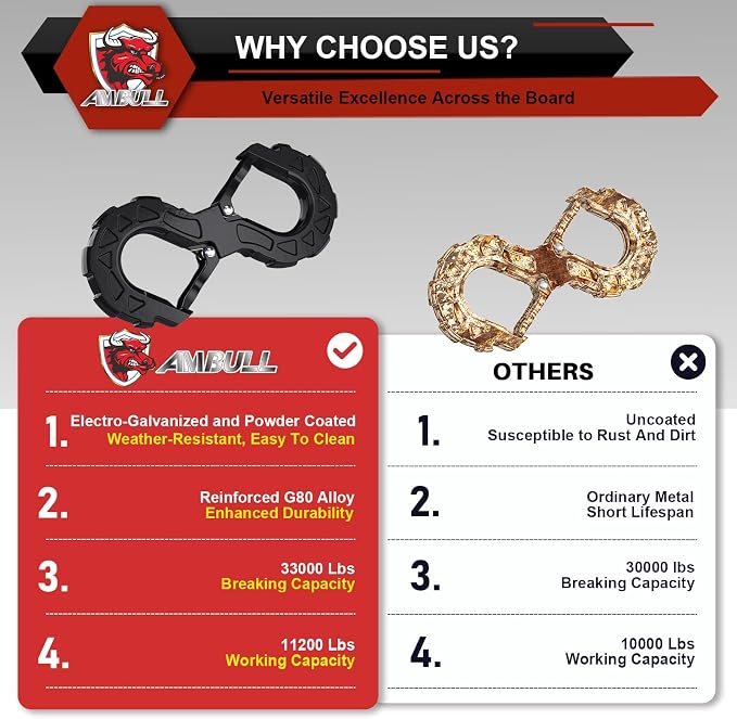 3/4" Easy Open D Ring Separate Shackles (17,600 lbs WLL) with 3/8" G80 S Shaped Tow Hook (11,200 lbs WLL) Off-Road Recovery Kit, Heavy Duty Winch Towing Combo, Black