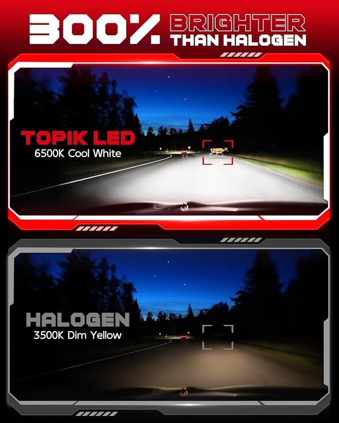 TOPIK H11 LED Bulbs, H8 H9 Fog Light 6500K White Low Beam Replacement Same Size As Halogen Bulbs Plug And Play, H8/H9/H11