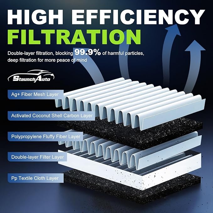 Engine and Cabin Air Filter Combo for Honda Pilot 2016-22, Acura MDX 2014-20, Ridgeline 2017-25, Passport 2019-25, MDX Hybrid 2017-20 Engine Air Filter Car Replacement #CF10134 CA12061 Car Accessories