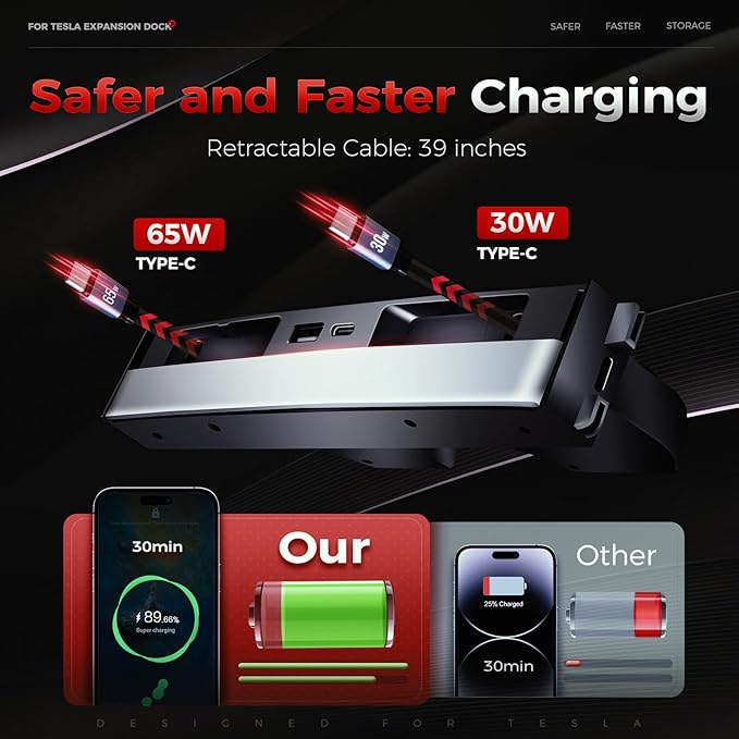 USB Charger Hub for Tesla Model 3 Highland 2024 & New Model Y Juniper 2026 &Center Console Organizer 5PCS