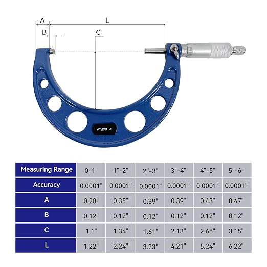 HFS(R) Outside Micrometer with 0.0001" Accuracy, Carbide Anvil and Laser-Etched Scale (1-2"x0.0001", Classic Ratchet)
